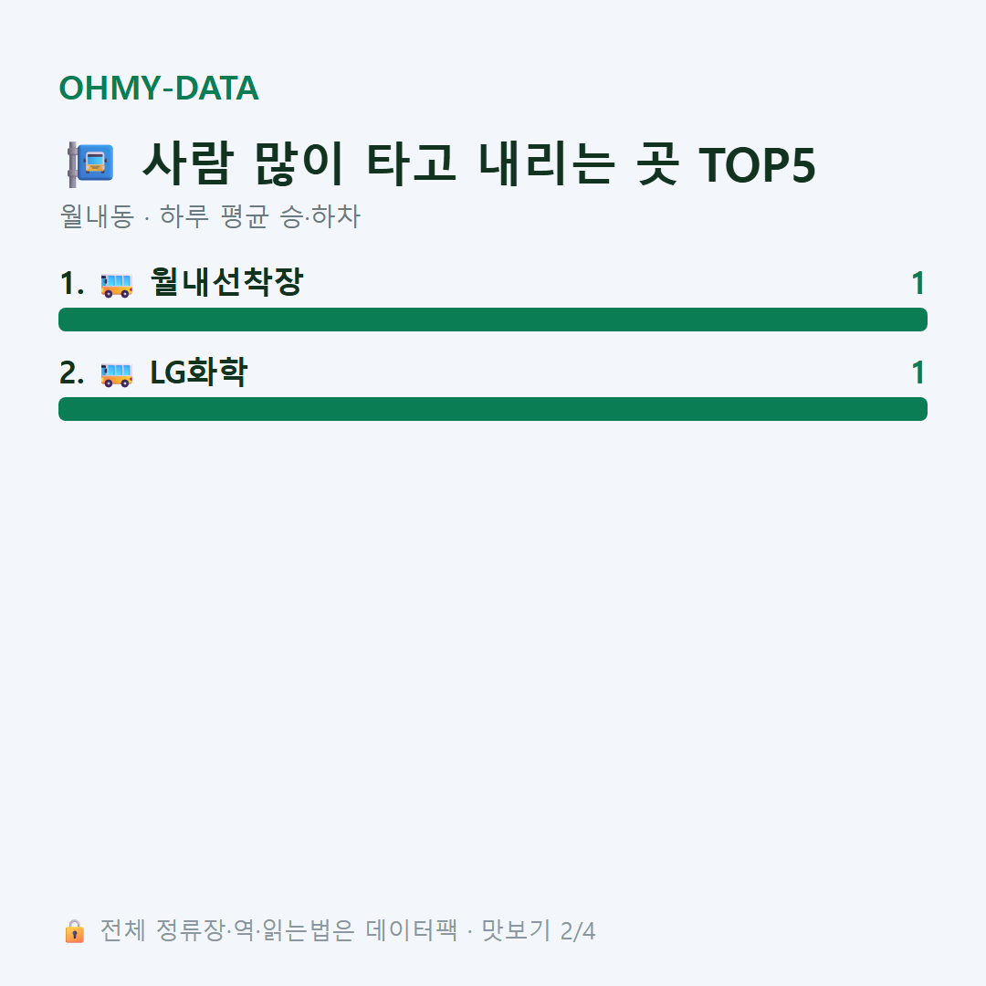월내동 맛보기