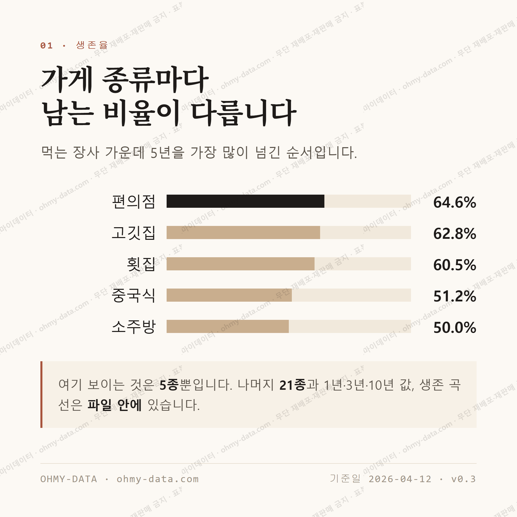 반송동 맛보기 2