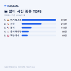 가좌동 맛보기 2/4
