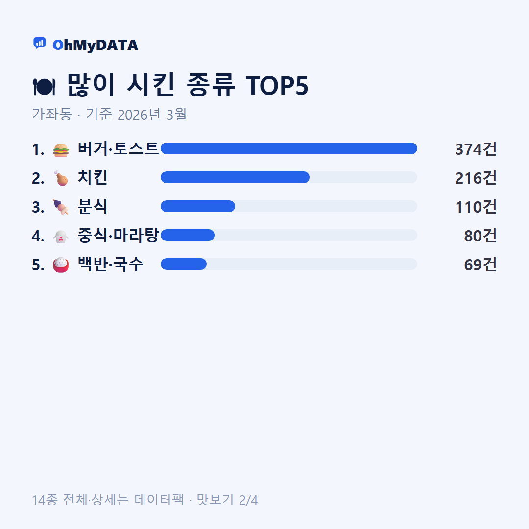 가좌동 맛보기 2/4
