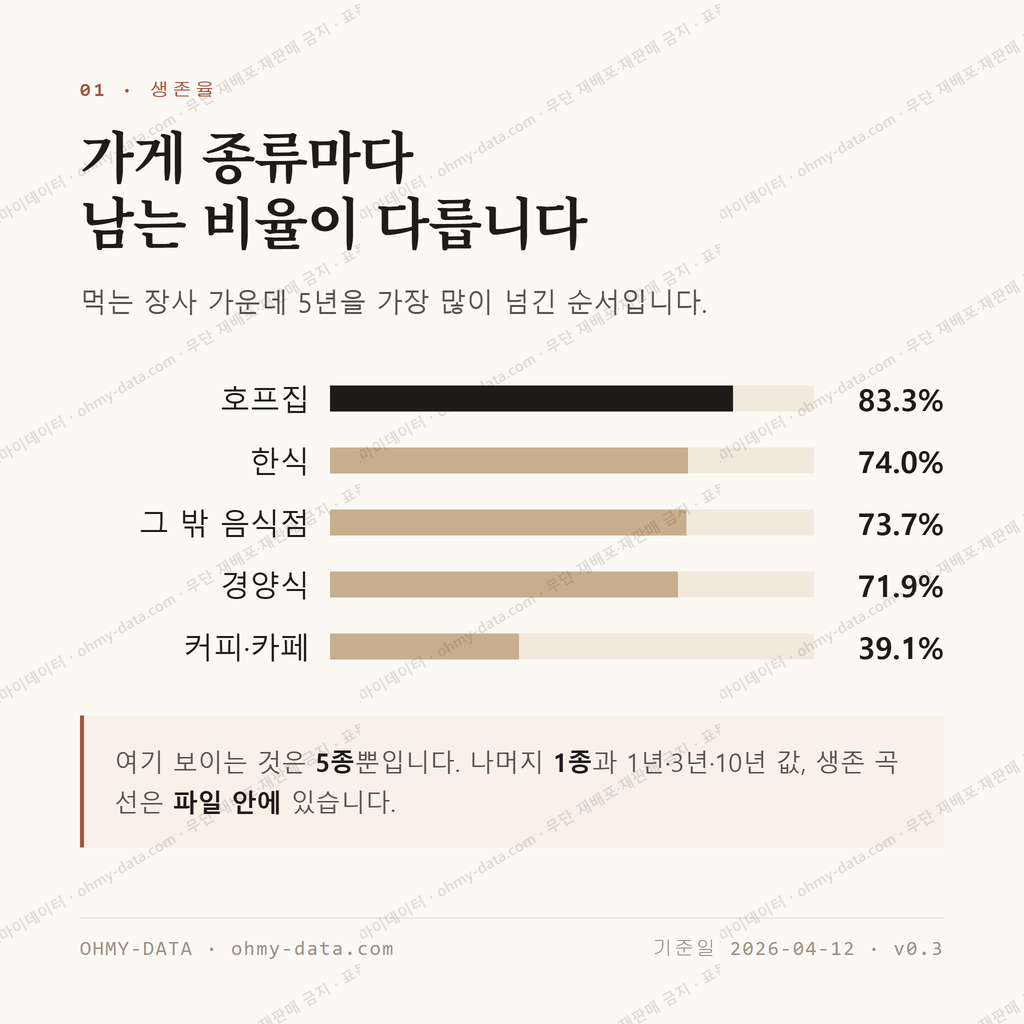 관철동 맛보기 2