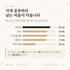 관철동 맛보기 2