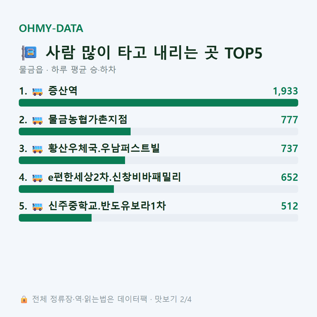 물금읍 맛보기