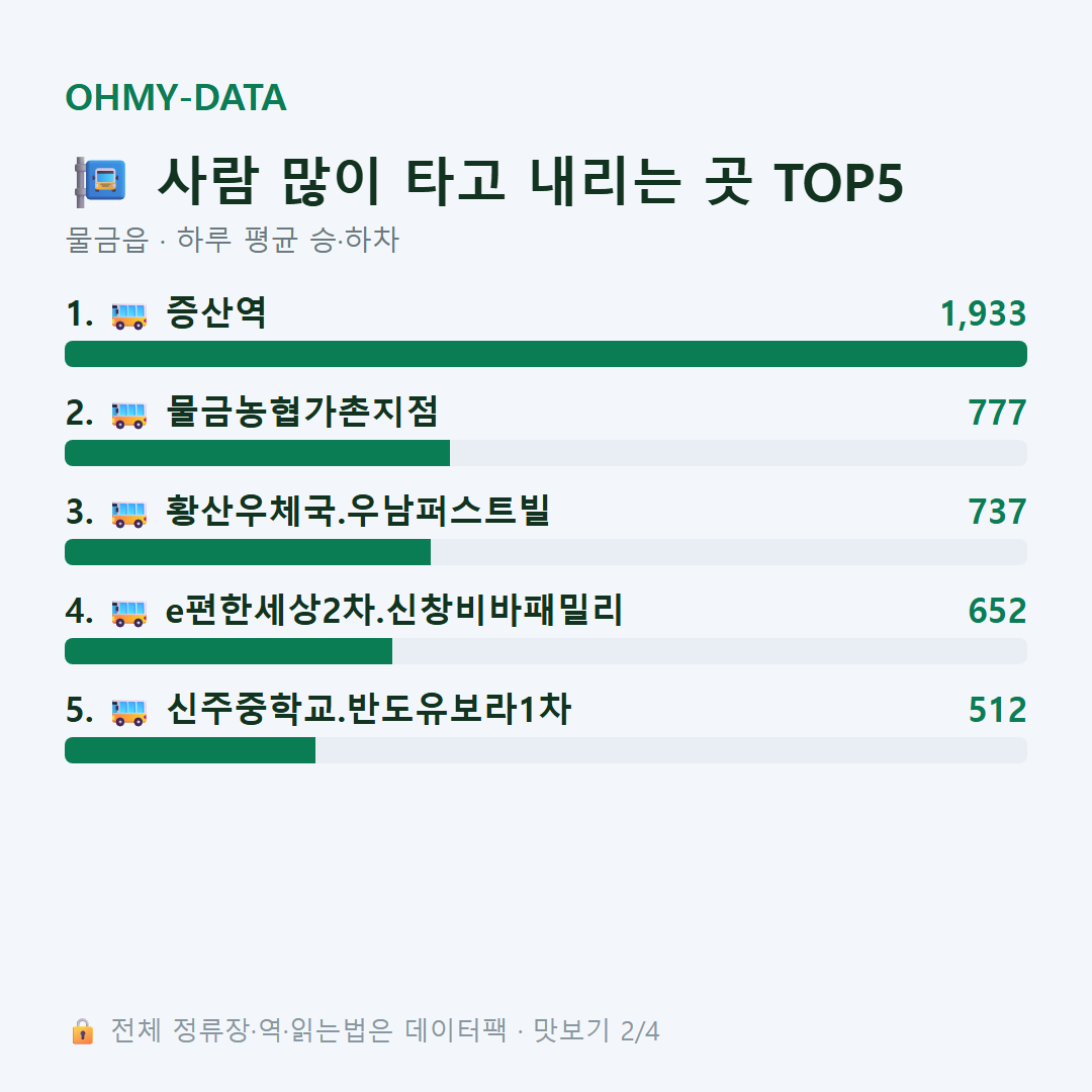 물금읍 맛보기