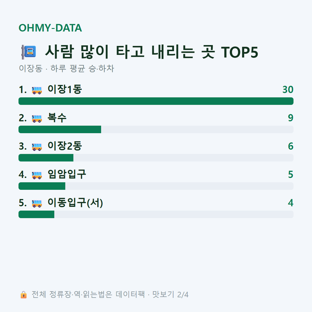 이장동 맛보기