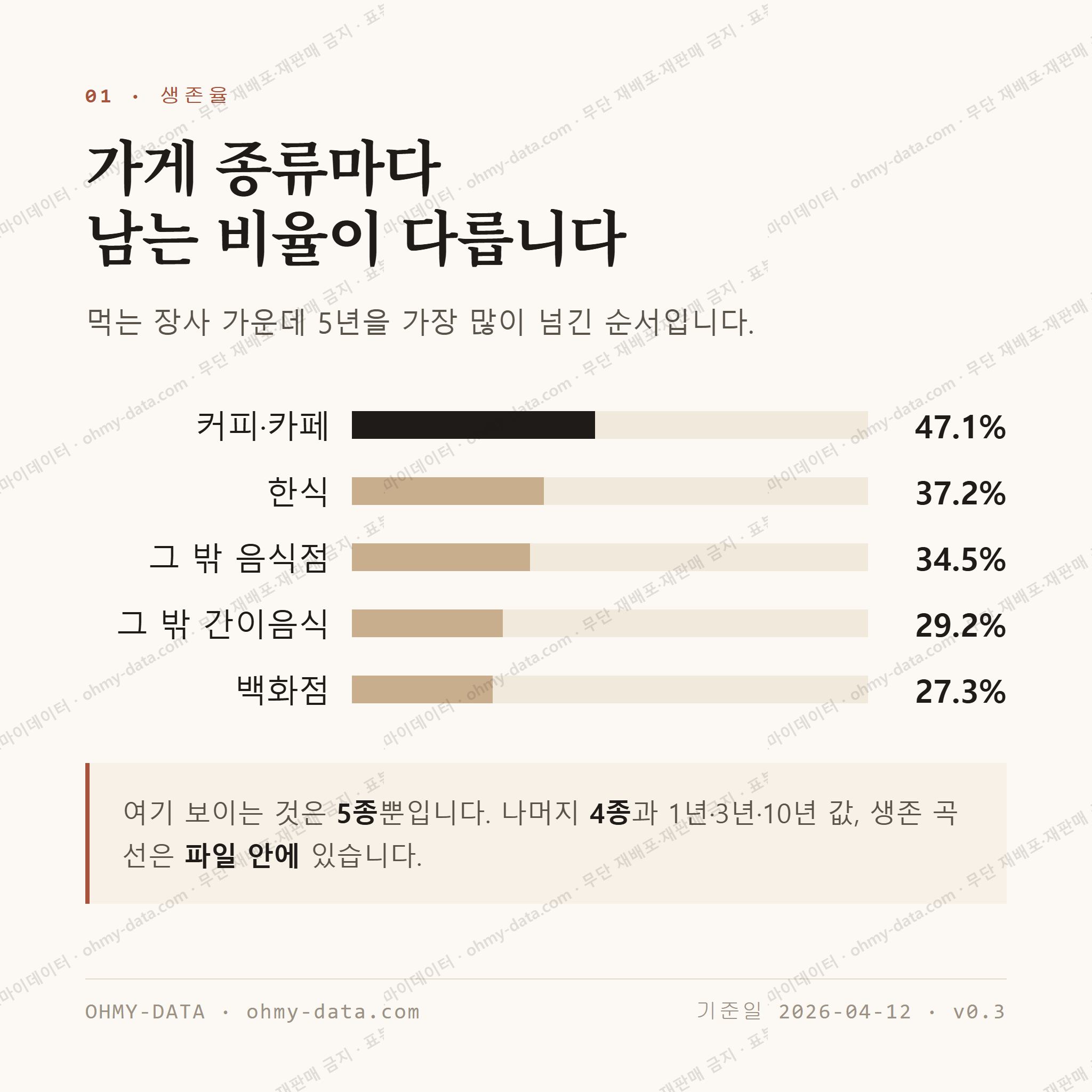관교동 맛보기 2