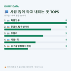 유구읍 맛보기