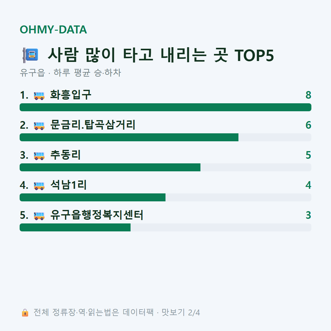 유구읍 맛보기