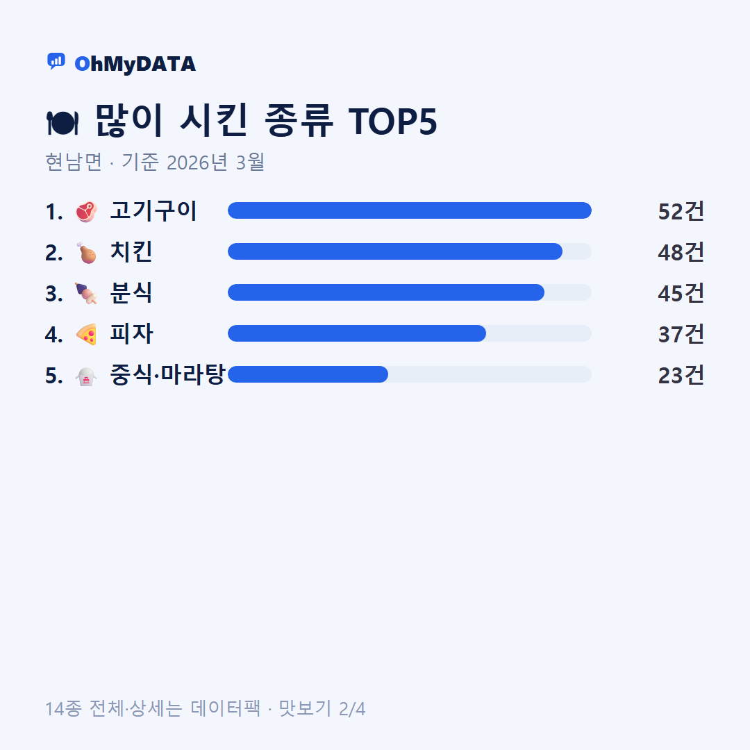 현남면 맛보기 2/4