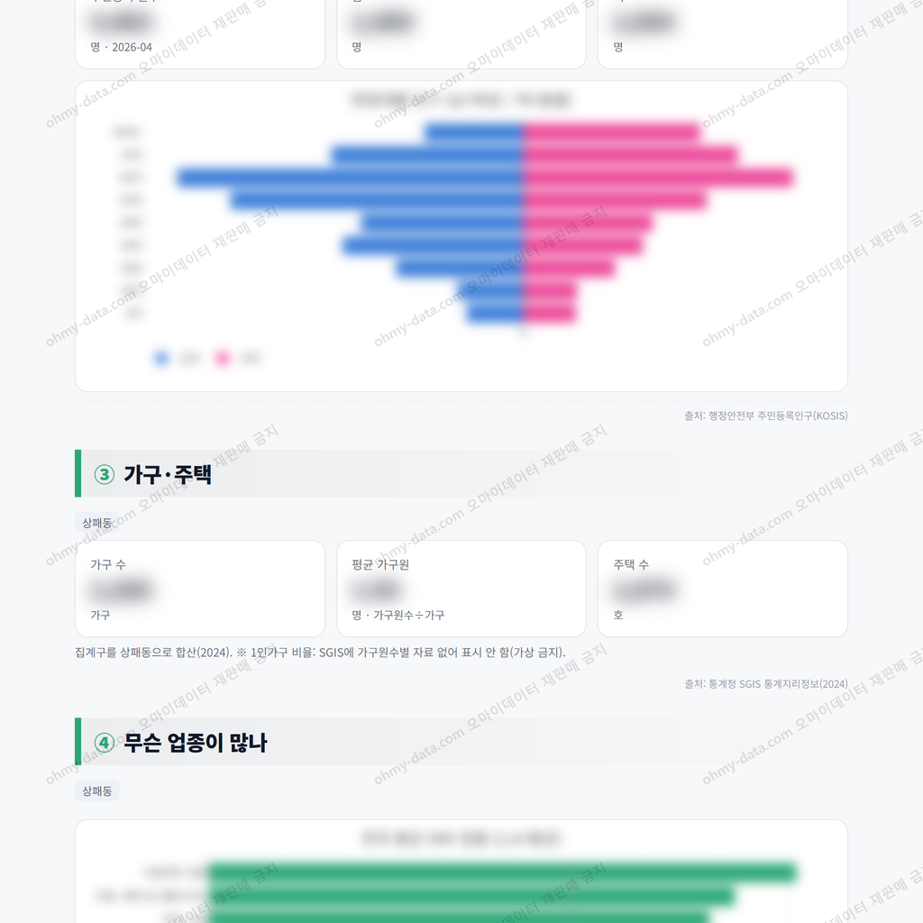 상패동 상패동_맛보기_2.png