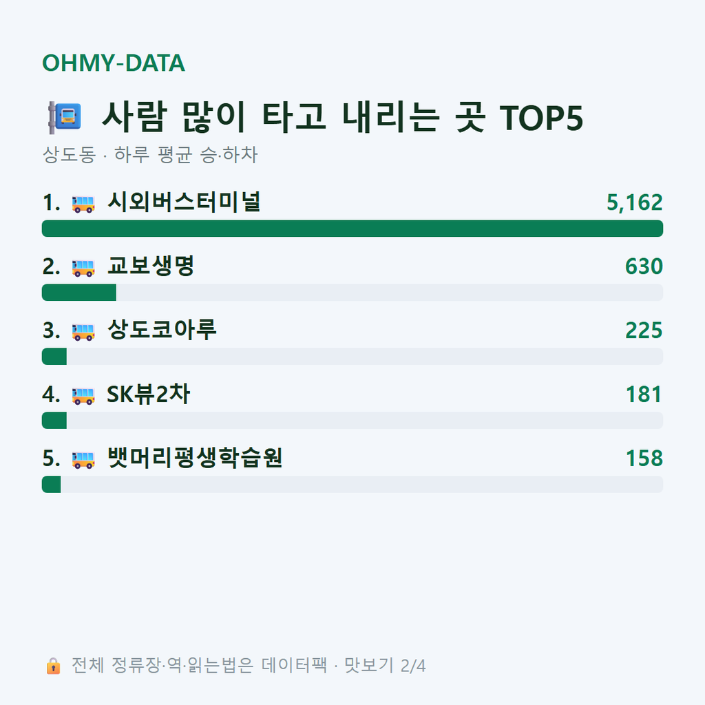 상도동 맛보기