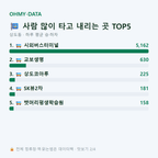 상도동 맛보기
