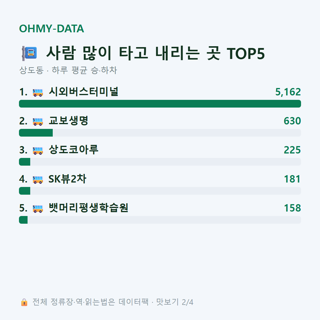 상도동 맛보기