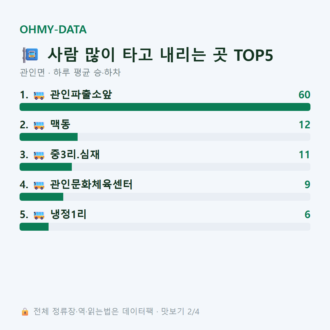 관인면 맛보기