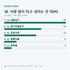 상사창동 맛보기