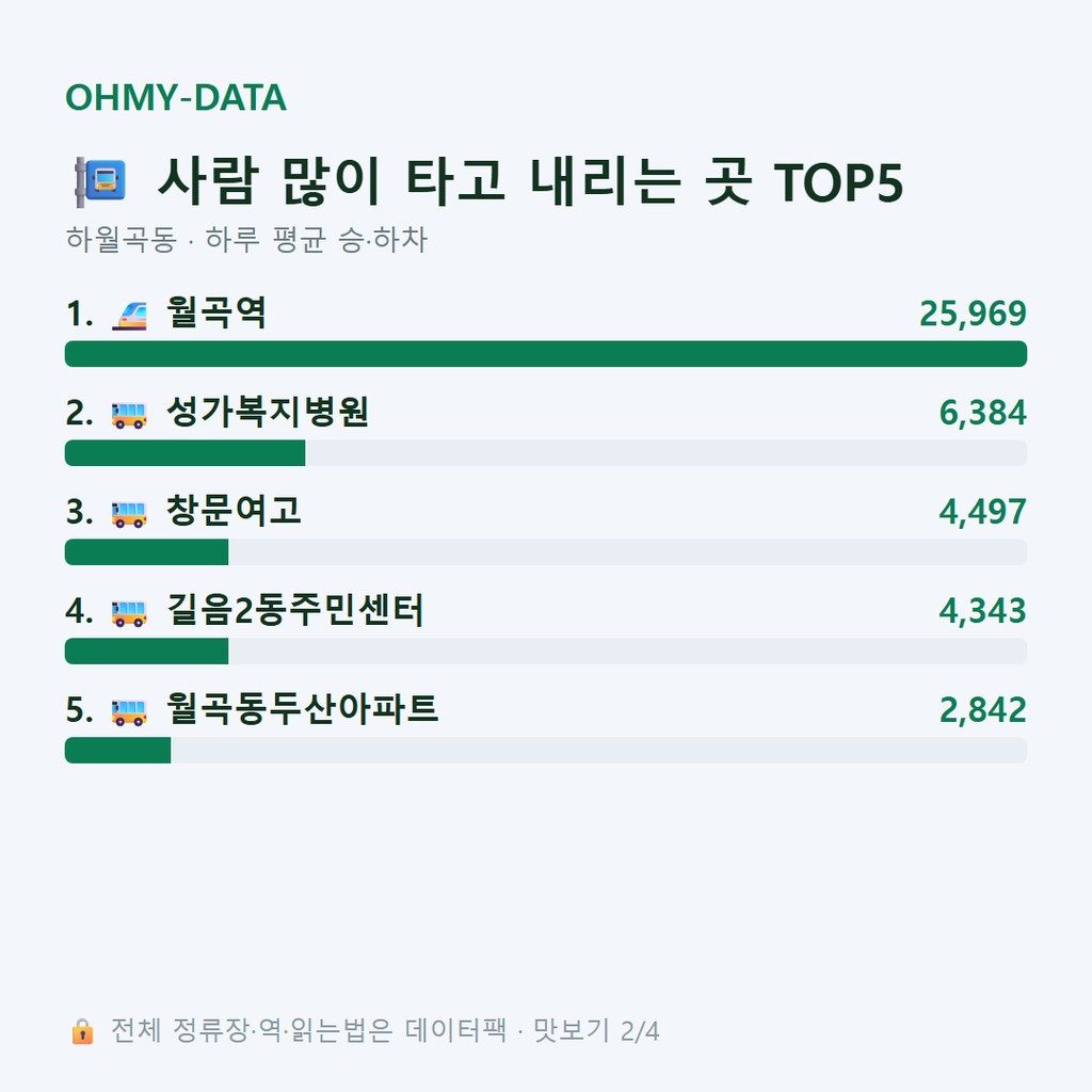 하월곡동 맛보기