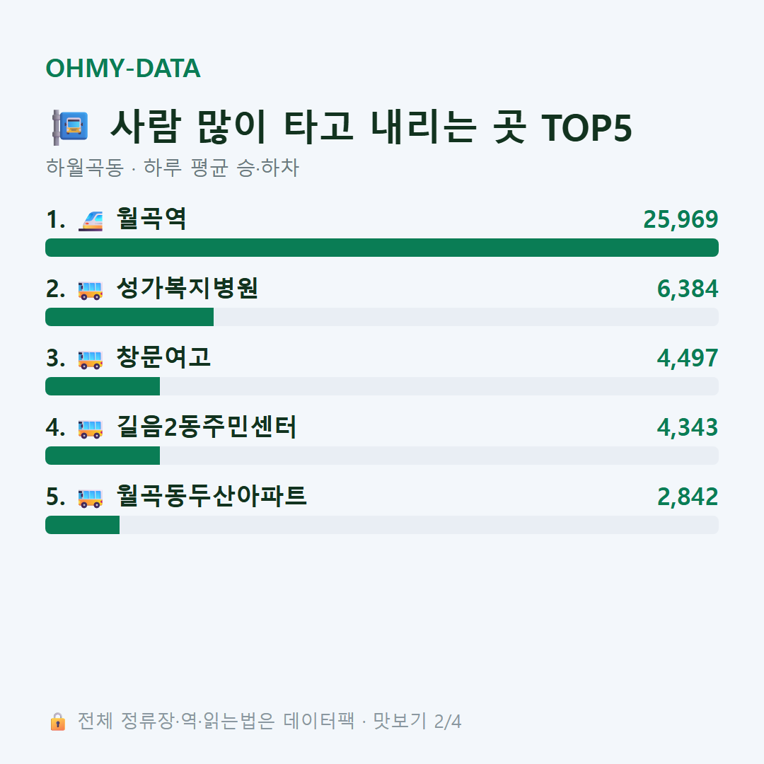 하월곡동 맛보기