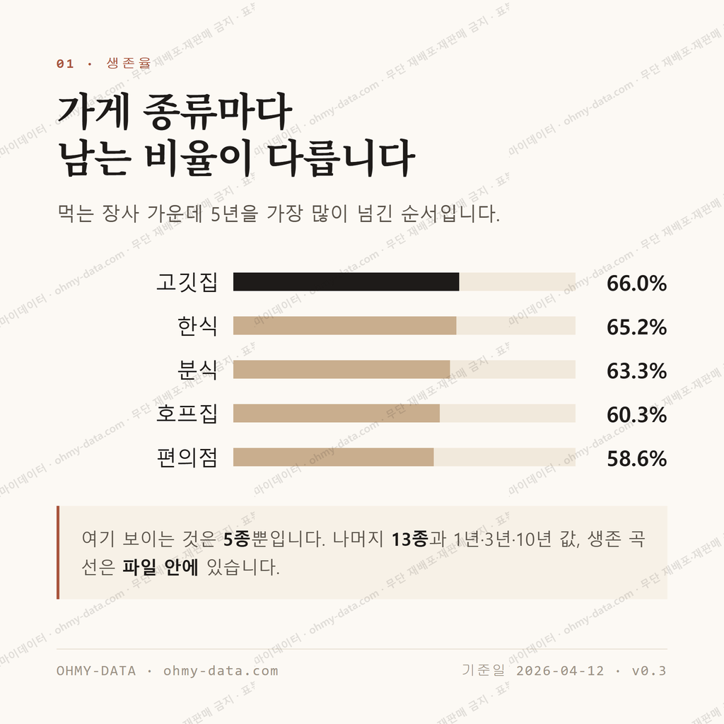 사직동 맛보기 2