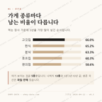 사직동 맛보기 2
