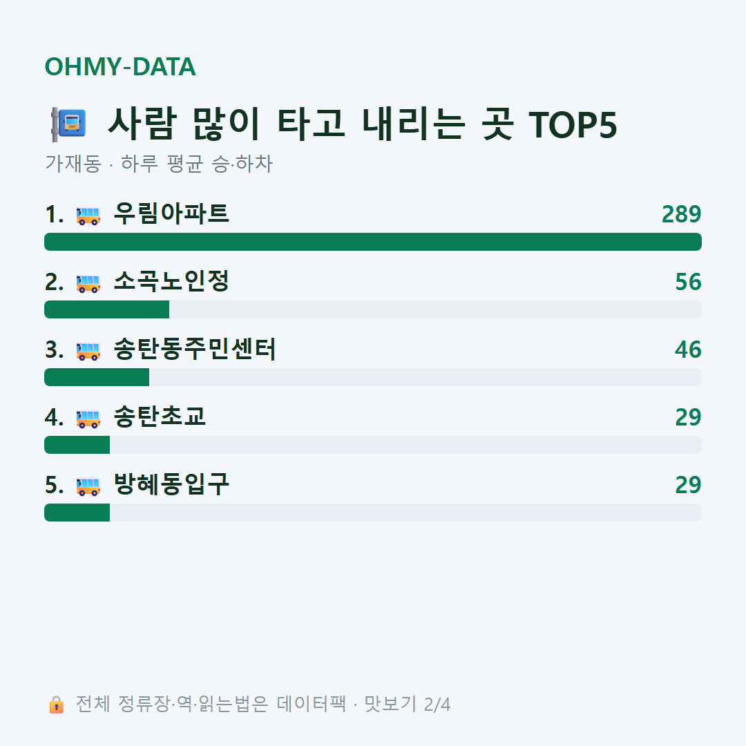 가재동 맛보기
