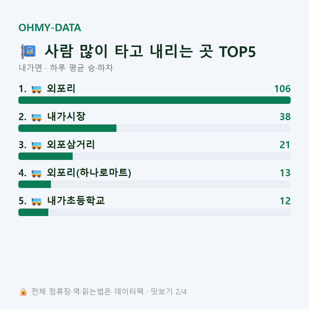 내가면 맛보기