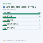 내가면 맛보기