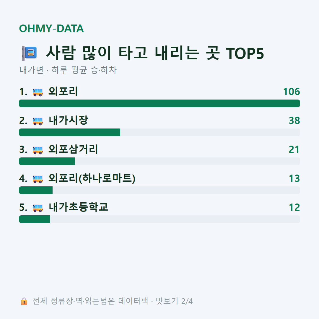 내가면 맛보기