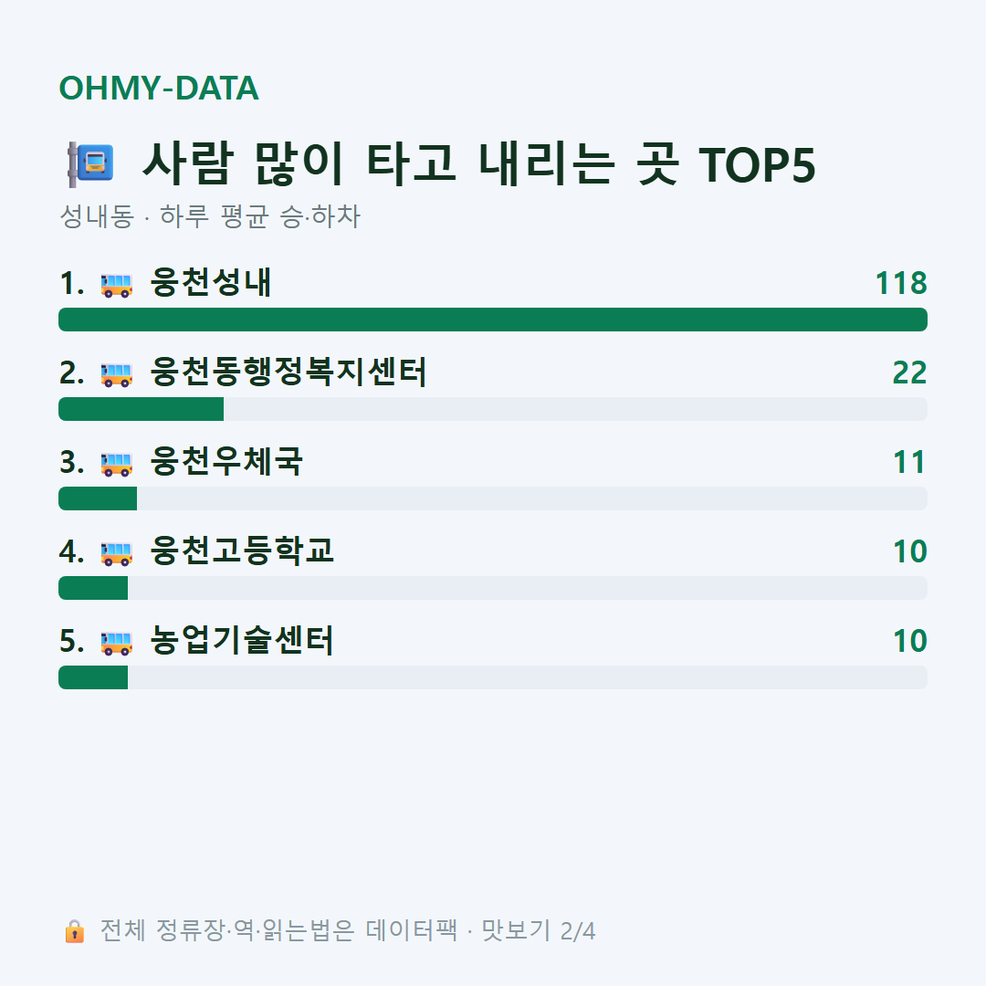 성내동 맛보기