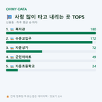 신봉동 맛보기