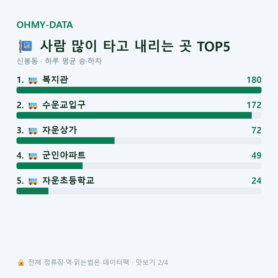 신봉동 맛보기