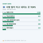 남외동 맛보기