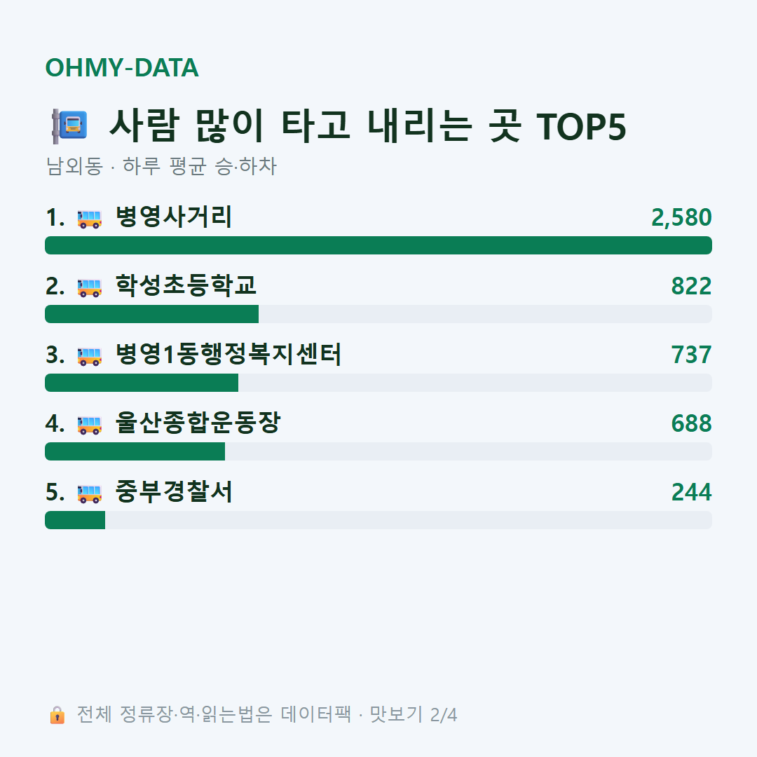 남외동 맛보기