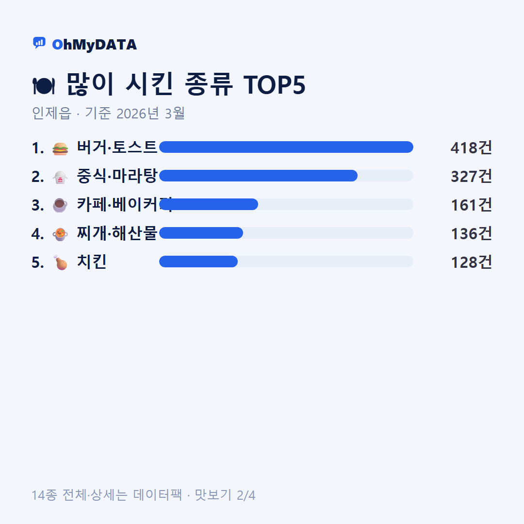 인제읍 맛보기 2/4