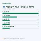 부남면 맛보기