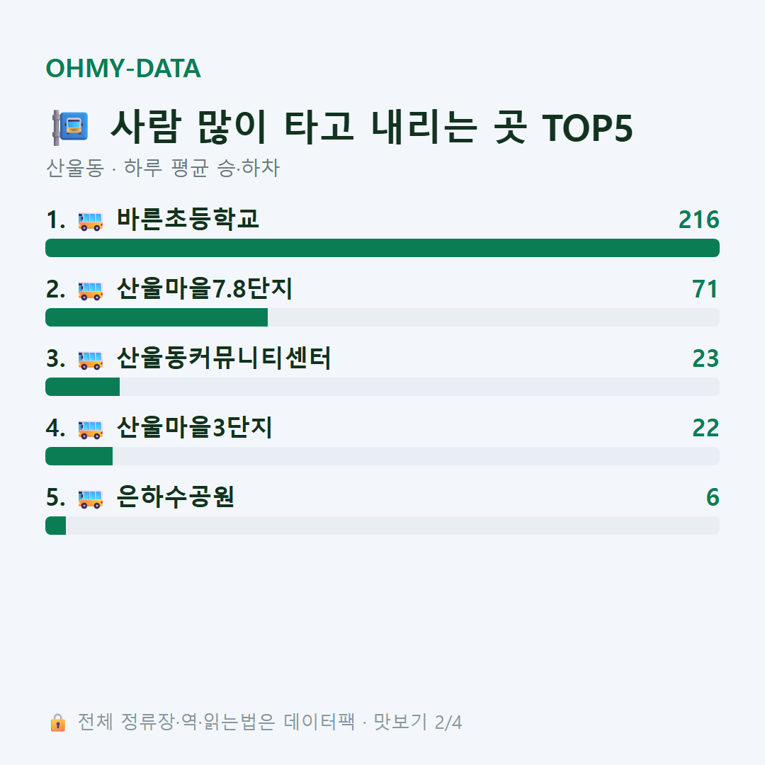 산울동 맛보기