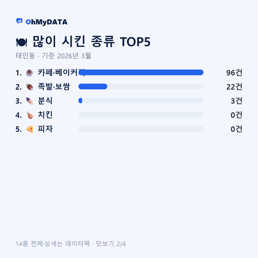 태인동 맛보기 2/4