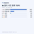 태인동 맛보기 2/4