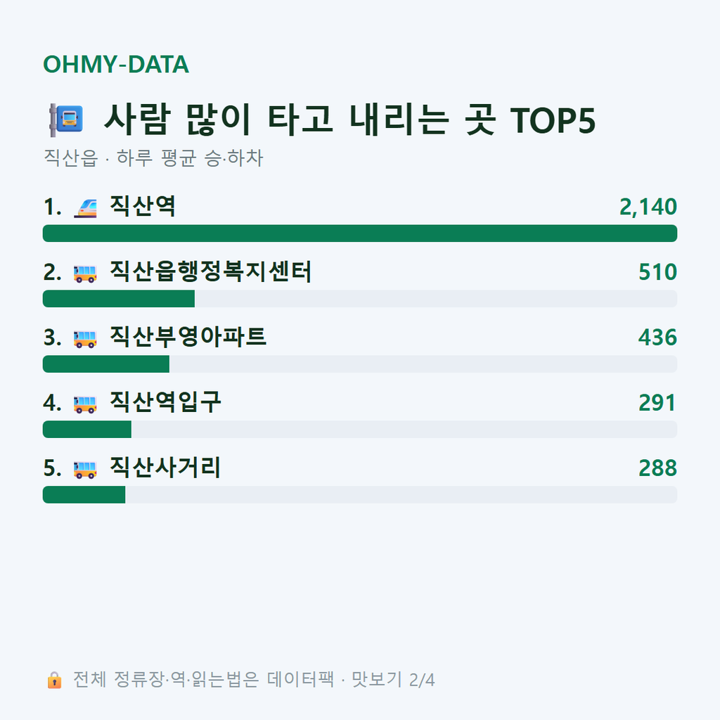 직산읍 맛보기