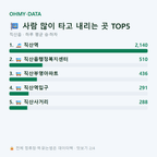 직산읍 맛보기