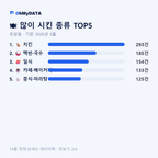 초당동 맛보기 2/4