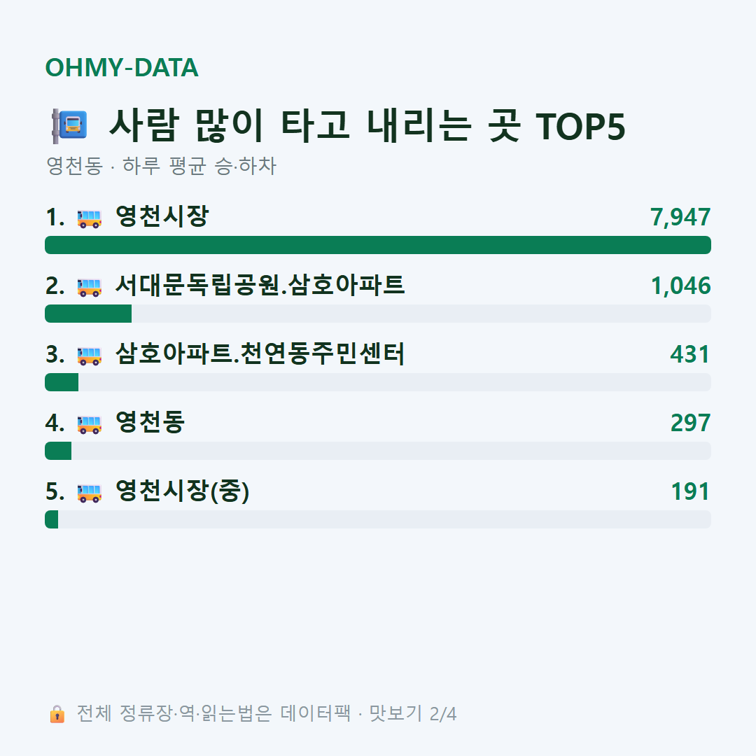 영천동 맛보기