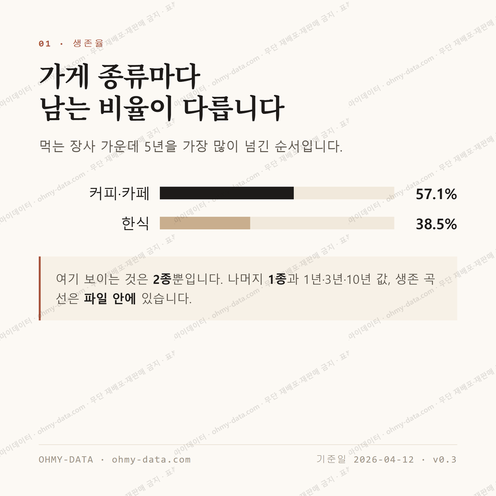 장현동 맛보기 2