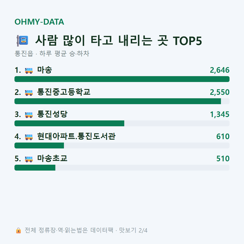 통진읍 맛보기