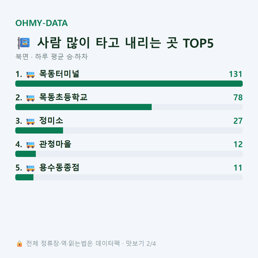 북면 맛보기