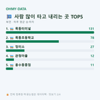 북면 맛보기