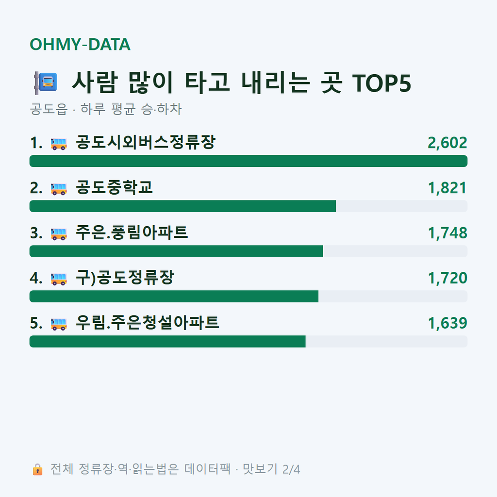 공도읍 맛보기
