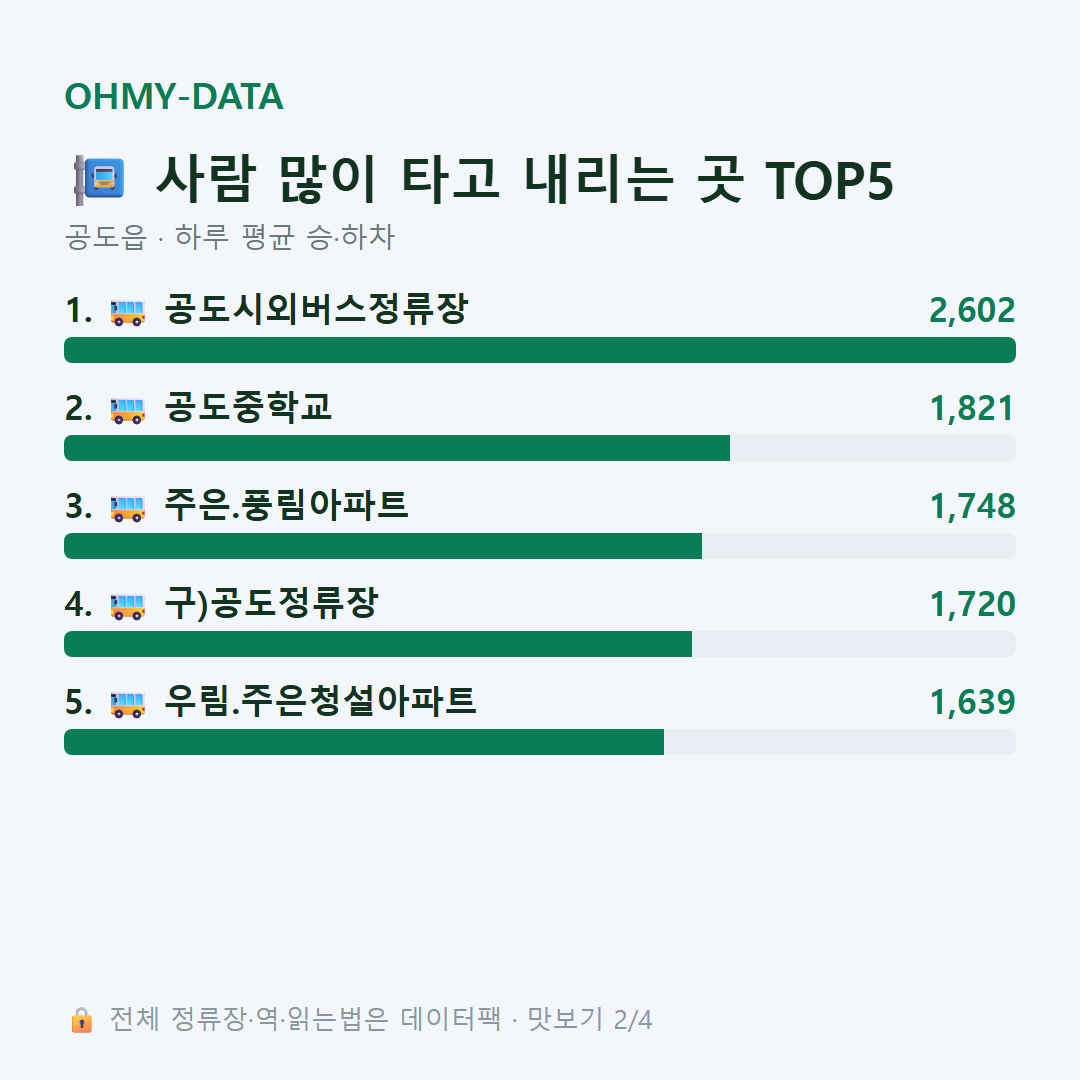 공도읍 맛보기