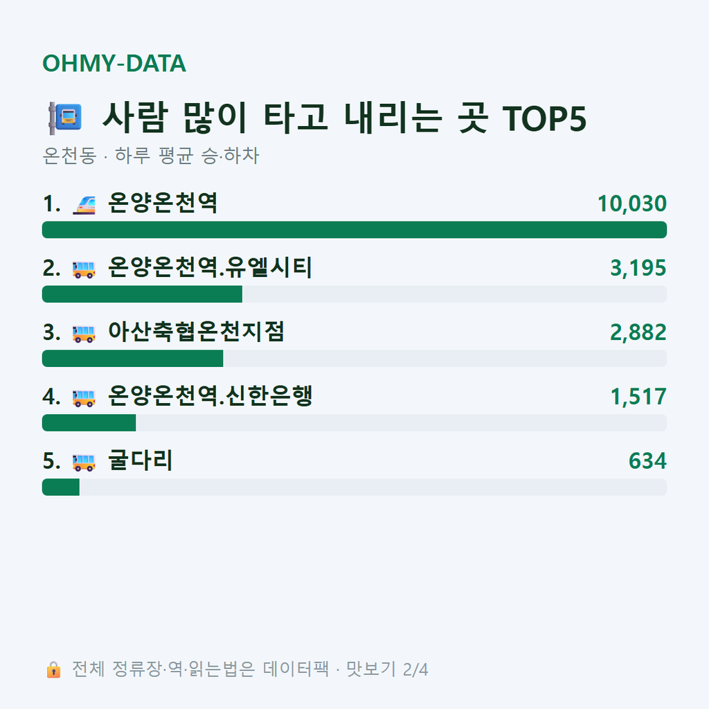 온천동 맛보기