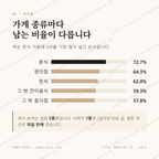 송악읍 맛보기 2