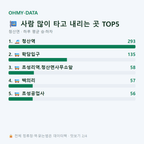 청산면 맛보기